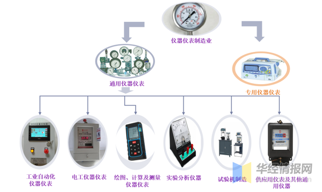 仪器仪表工程师都在哪些行业?从事哪些工作? - 